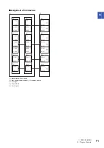 Preview for 73 page of Mitsubishi Electric NZ2MFB1-32D User Manual