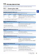 Preview for 79 page of Mitsubishi Electric NZ2MFB1-32D User Manual