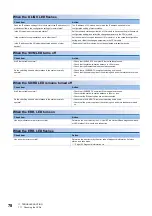 Preview for 80 page of Mitsubishi Electric NZ2MFB1-32D User Manual