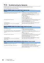 Preview for 82 page of Mitsubishi Electric NZ2MFB1-32D User Manual