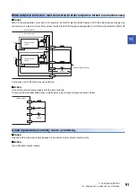 Preview for 93 page of Mitsubishi Electric NZ2MFB1-32D User Manual