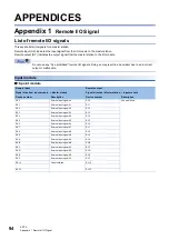 Preview for 96 page of Mitsubishi Electric NZ2MFB1-32D User Manual