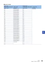 Preview for 97 page of Mitsubishi Electric NZ2MFB1-32D User Manual