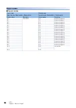 Preview for 98 page of Mitsubishi Electric NZ2MFB1-32D User Manual