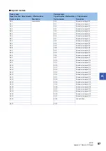 Preview for 99 page of Mitsubishi Electric NZ2MFB1-32D User Manual