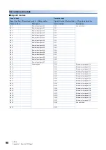 Preview for 100 page of Mitsubishi Electric NZ2MFB1-32D User Manual