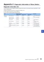 Preview for 105 page of Mitsubishi Electric NZ2MFB1-32D User Manual