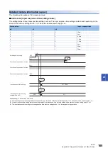 Preview for 107 page of Mitsubishi Electric NZ2MFB1-32D User Manual