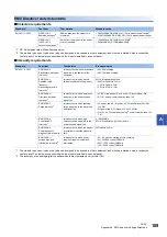 Preview for 111 page of Mitsubishi Electric NZ2MFB1-32D User Manual