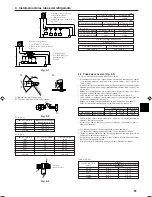 Preview for 51 page of Mitsubishi Electric P140YHMB Installation Manual