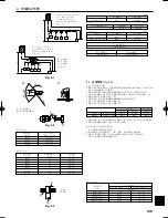 Preview for 139 page of Mitsubishi Electric P140YHMB Installation Manual