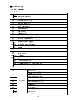 Preview for 97 page of Mitsubishi Electric P250 Service Handbook