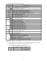 Preview for 99 page of Mitsubishi Electric P250 Service Handbook