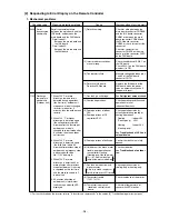 Preview for 100 page of Mitsubishi Electric P250 Service Handbook