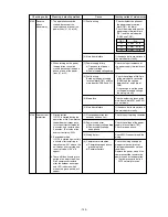 Preview for 105 page of Mitsubishi Electric P250 Service Handbook