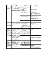 Preview for 145 page of Mitsubishi Electric P250 Service Handbook