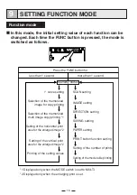 Предварительный просмотр 24 страницы Mitsubishi Electric P93DW Operation Manual