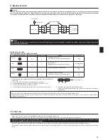 Preview for 9 page of Mitsubishi Electric PAC-AK31BC Installation Manual