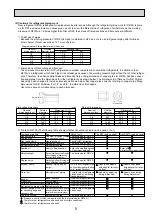 Preview for 5 page of Mitsubishi Electric PAC-AK31BC Technical & Service Manual