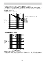 Preview for 17 page of Mitsubishi Electric PAC-AK31BC Technical & Service Manual