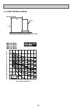 Preview for 18 page of Mitsubishi Electric PAC-AK31BC Technical & Service Manual