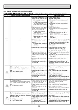 Preview for 30 page of Mitsubishi Electric PAC-AK31BC Technical & Service Manual