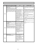 Preview for 31 page of Mitsubishi Electric PAC-AK31BC Technical & Service Manual