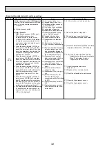 Preview for 32 page of Mitsubishi Electric PAC-AK31BC Technical & Service Manual