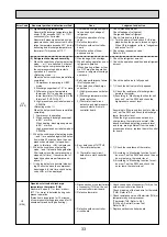 Preview for 33 page of Mitsubishi Electric PAC-AK31BC Technical & Service Manual