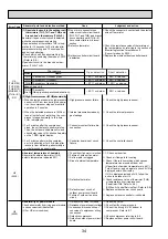 Preview for 34 page of Mitsubishi Electric PAC-AK31BC Technical & Service Manual