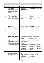 Preview for 35 page of Mitsubishi Electric PAC-AK31BC Technical & Service Manual