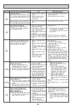 Preview for 36 page of Mitsubishi Electric PAC-AK31BC Technical & Service Manual