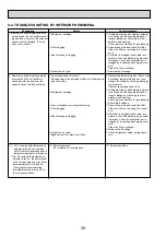 Preview for 38 page of Mitsubishi Electric PAC-AK31BC Technical & Service Manual