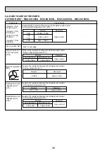 Preview for 40 page of Mitsubishi Electric PAC-AK31BC Technical & Service Manual