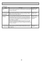 Preview for 46 page of Mitsubishi Electric PAC-AK31BC Technical & Service Manual