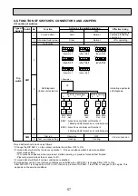 Preview for 57 page of Mitsubishi Electric PAC-AK31BC Technical & Service Manual