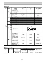 Preview for 59 page of Mitsubishi Electric PAC-AK31BC Technical & Service Manual