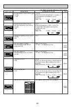 Preview for 62 page of Mitsubishi Electric PAC-AK31BC Technical & Service Manual