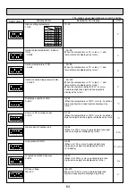 Preview for 64 page of Mitsubishi Electric PAC-AK31BC Technical & Service Manual