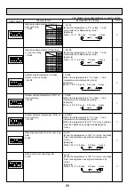 Preview for 66 page of Mitsubishi Electric PAC-AK31BC Technical & Service Manual