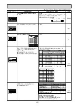 Preview for 67 page of Mitsubishi Electric PAC-AK31BC Technical & Service Manual