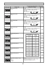 Preview for 69 page of Mitsubishi Electric PAC-AK31BC Technical & Service Manual