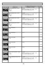 Preview for 70 page of Mitsubishi Electric PAC-AK31BC Technical & Service Manual