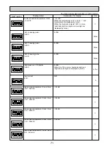 Preview for 71 page of Mitsubishi Electric PAC-AK31BC Technical & Service Manual