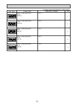 Preview for 73 page of Mitsubishi Electric PAC-AK31BC Technical & Service Manual