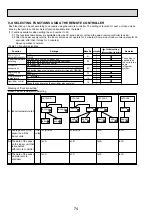 Preview for 74 page of Mitsubishi Electric PAC-AK31BC Technical & Service Manual