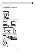 Preview for 78 page of Mitsubishi Electric PAC-AK31BC Technical & Service Manual