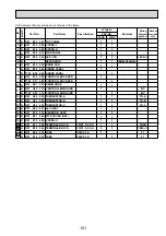 Preview for 101 page of Mitsubishi Electric PAC-AK31BC Technical & Service Manual