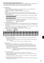 Предварительный просмотр 43 страницы Mitsubishi Electric PAC-IF011B-E Installation Manual