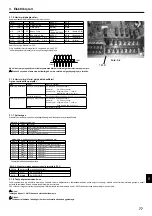 Предварительный просмотр 77 страницы Mitsubishi Electric PAC-IF011B-E Installation Manual